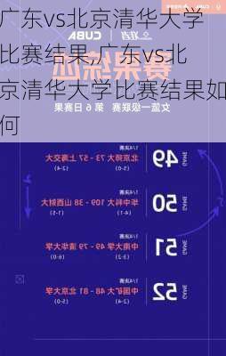 广东vs北京清华大学比赛结果,广东vs北京清华大学比赛结果如何