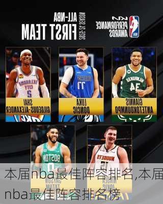 本届nba最佳阵容排名,本届nba最佳阵容排名榜