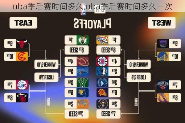 nba季后赛时间多久,nba季后赛时间多久一次