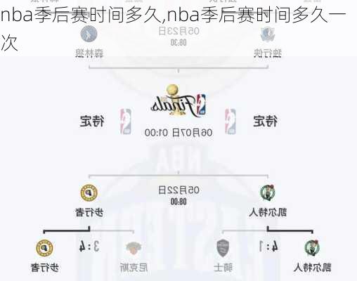 nba季后赛时间多久,nba季后赛时间多久一次