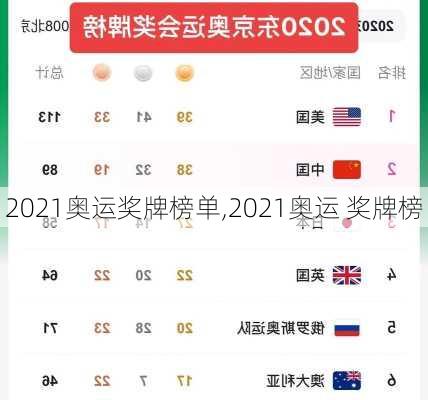 2021奥运奖牌榜单,2021奥运 奖牌榜