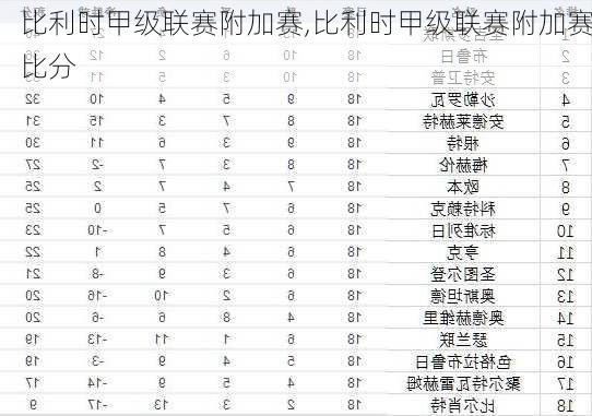 比利时甲级联赛附加赛,比利时甲级联赛附加赛比分