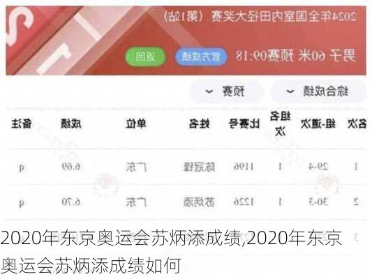 2020年东京奥运会苏炳添成绩,2020年东京奥运会苏炳添成绩如何