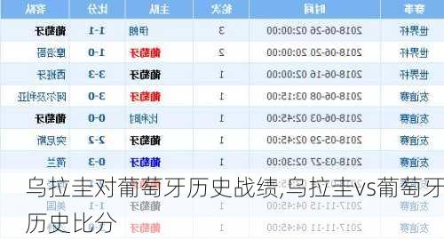 乌拉圭对葡萄牙历史战绩,乌拉圭vs葡萄牙历史比分