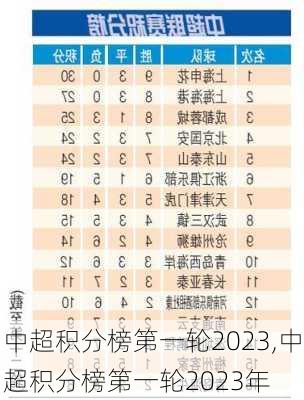 中超积分榜第一轮2023,中超积分榜第一轮2023年