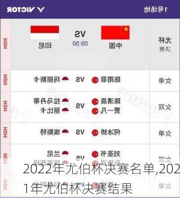 2022年尤伯杯决赛名单,2021年尤伯杯决赛结果