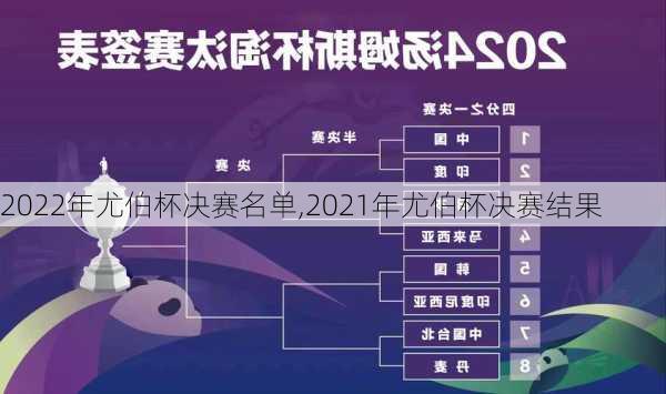 2022年尤伯杯决赛名单,2021年尤伯杯决赛结果