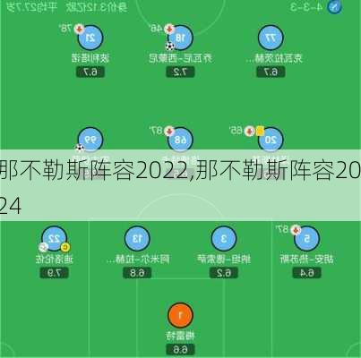 那不勒斯阵容2022,那不勒斯阵容2024