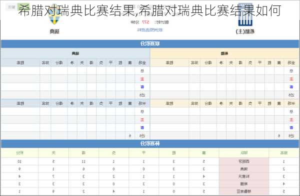 希腊对瑞典比赛结果,希腊对瑞典比赛结果如何