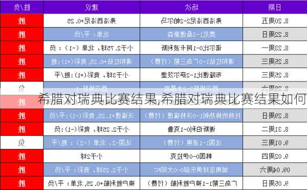 希腊对瑞典比赛结果,希腊对瑞典比赛结果如何