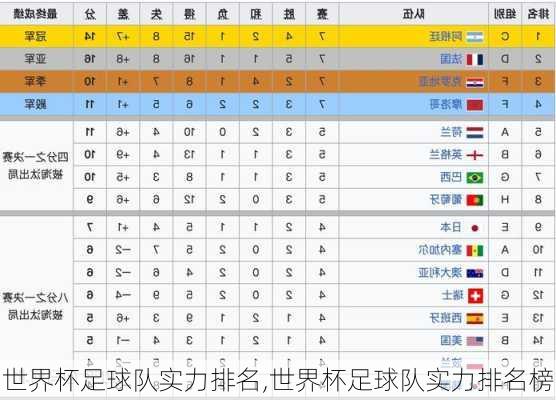 世界杯足球队实力排名,世界杯足球队实力排名榜