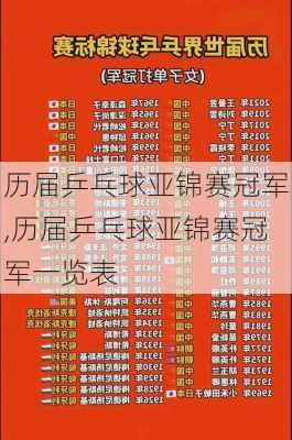 历届乒乓球亚锦赛冠军,历届乒乓球亚锦赛冠军一览表