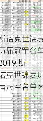 斯诺克世锦赛历届冠军名单2019,斯诺克世锦赛历届冠军名单图