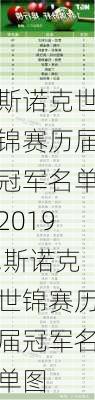 斯诺克世锦赛历届冠军名单2019,斯诺克世锦赛历届冠军名单图