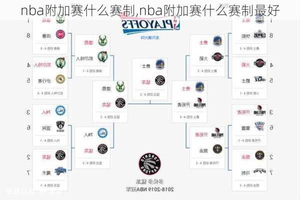 nba附加赛什么赛制,nba附加赛什么赛制最好