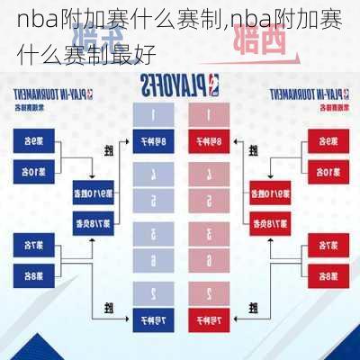 nba附加赛什么赛制,nba附加赛什么赛制最好