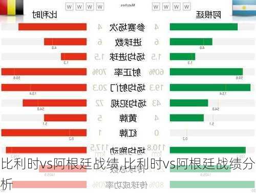 比利时vs阿根廷战绩,比利时vs阿根廷战绩分析