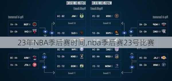 23年NBA季后赛时间,nba季后赛23号比赛