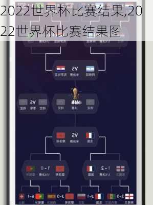 2022世界杯比赛结果,2022世界杯比赛结果图