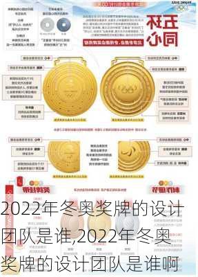 2022年冬奥奖牌的设计团队是谁,2022年冬奥奖牌的设计团队是谁啊