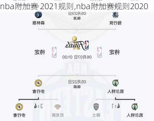 nba附加赛 2021规则,nba附加赛规则2020