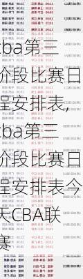 cba第三阶段比赛日程安排表,cba第三阶段比赛日程安排表今天CBA联赛