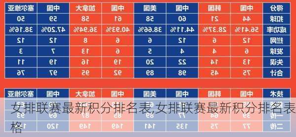 女排联赛最新积分排名表,女排联赛最新积分排名表格