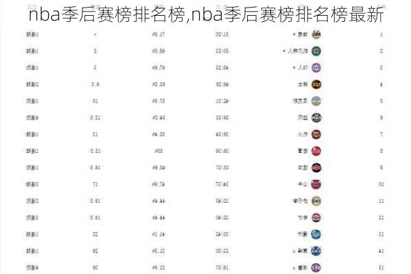 nba季后赛榜排名榜,nba季后赛榜排名榜最新