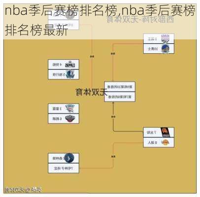 nba季后赛榜排名榜,nba季后赛榜排名榜最新