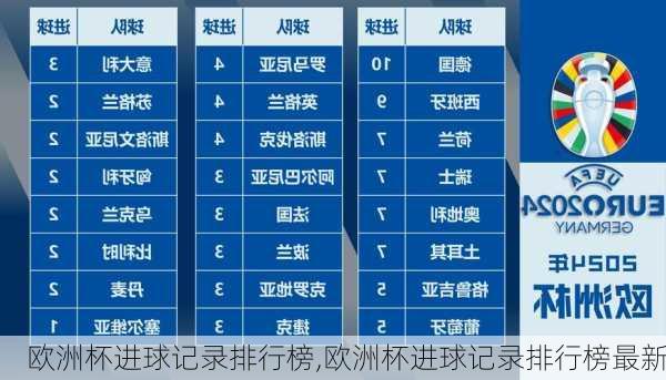 欧洲杯进球记录排行榜,欧洲杯进球记录排行榜最新