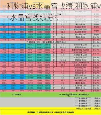 利物浦vs水晶宫战绩,利物浦vs水晶宫战绩分析