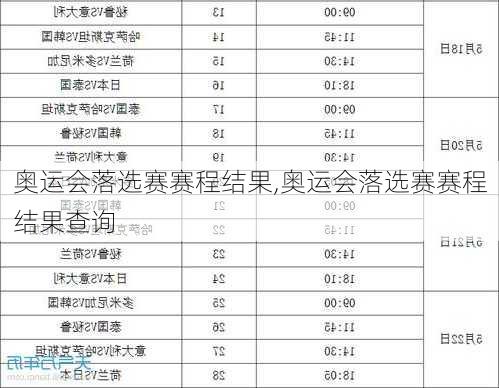 奥运会落选赛赛程结果,奥运会落选赛赛程结果查询