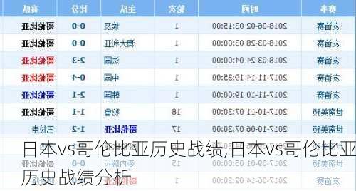 日本vs哥伦比亚历史战绩,日本vs哥伦比亚历史战绩分析