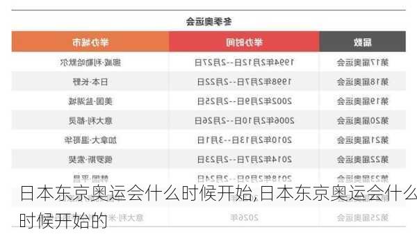 日本东京奥运会什么时候开始,日本东京奥运会什么时候开始的