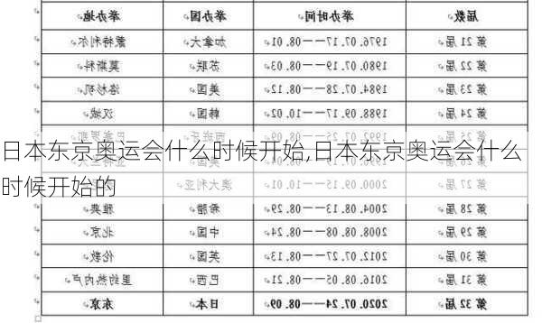 日本东京奥运会什么时候开始,日本东京奥运会什么时候开始的