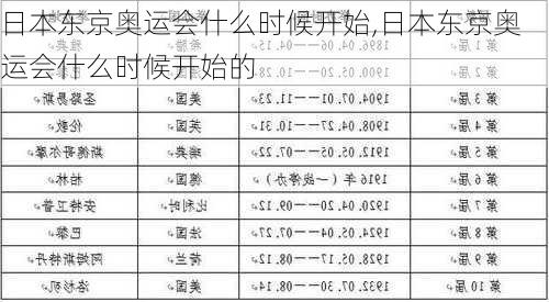 日本东京奥运会什么时候开始,日本东京奥运会什么时候开始的