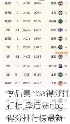 季后赛nba得分排行榜,季后赛nba得分排行榜最新