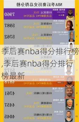 季后赛nba得分排行榜,季后赛nba得分排行榜最新