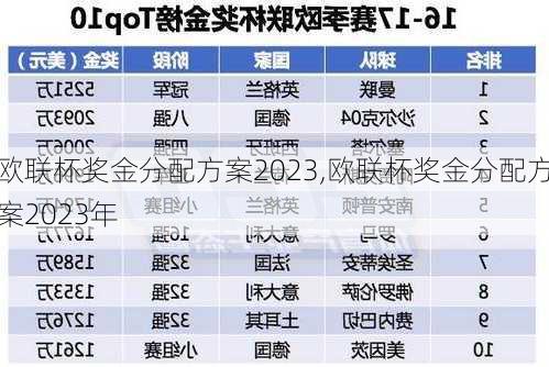 欧联杯奖金分配方案2023,欧联杯奖金分配方案2023年