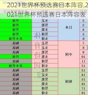 2021世界杯预选赛日本阵容,2021世界杯预选赛日本阵容表