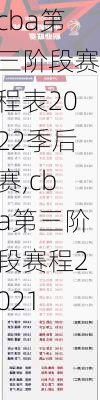 cba第三阶段赛程表2022季后赛,cba第三阶段赛程2021