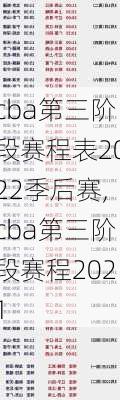 cba第三阶段赛程表2022季后赛,cba第三阶段赛程2021