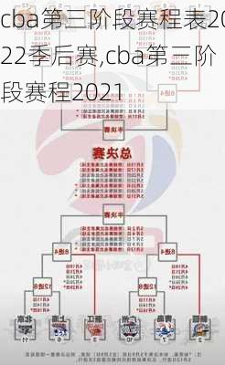 cba第三阶段赛程表2022季后赛,cba第三阶段赛程2021