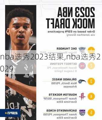 nba选秀2023结果,nba选秀2029