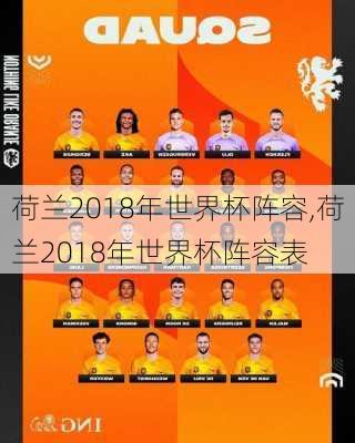 荷兰2018年世界杯阵容,荷兰2018年世界杯阵容表