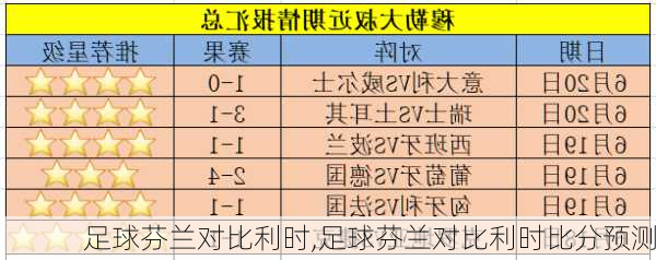 足球芬兰对比利时,足球芬兰对比利时比分预测