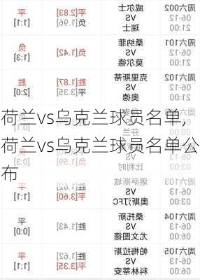 荷兰vs乌克兰球员名单,荷兰vs乌克兰球员名单公布