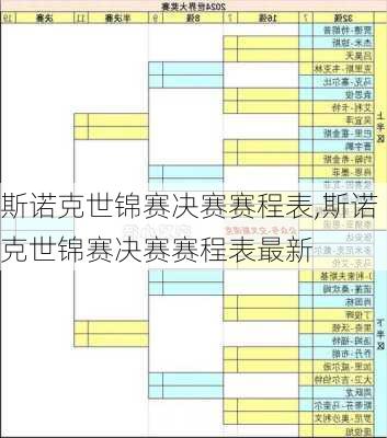 斯诺克世锦赛决赛赛程表,斯诺克世锦赛决赛赛程表最新