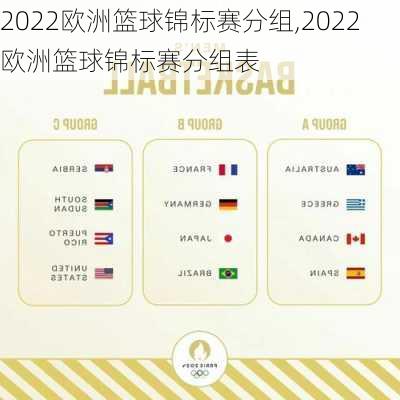 2022欧洲篮球锦标赛分组,2022欧洲篮球锦标赛分组表