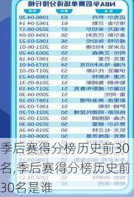 季后赛得分榜历史前30名,季后赛得分榜历史前30名是谁